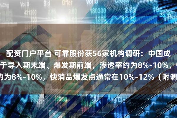 配资门户平台 可靠股份获56家机构调研：中国成人失禁用品行业目前处于导入期末端、爆发期前端，渗透率约为8%-10%，快消品爆发点通常在10%-12%（附调研问答）